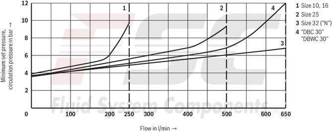 technical illustration-R978913054-Size 10, P → T, mechanical, 24 V DC