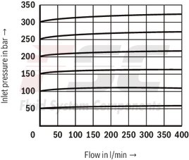 technical illustration-R900936410-