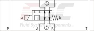 technical illustration-R900945999-Direct-controlled directional slide valve with solenoid actuation Sandwich plate valve As stop straight-through valve or stop straight-through short circuit valve Porting pattern according to DIN&nbsp;24340 form&nbsp;A (without locating hole), (standard) Porting pattern according to ISO&nbsp;4401-03-02-0-05 (with locating hole) Wet-pin AC or DC solenoids Manual override, optional