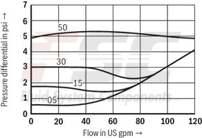 technical illustration-R900345372-Check valve, cartridge design