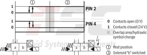 technical illustration-R978916012-Size 22, symbol E, electrical with solenoid, 110-120 V AC