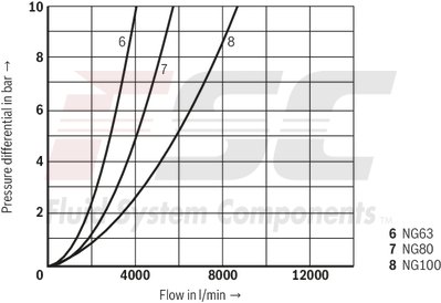 technical illustration-R900952988-Valve poppet with or without damping nose 2 area ratios 6 different cracking pressures
