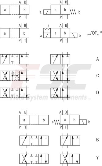technical illustration-R901089241-Size 6, symbol J, solenoid-actuated, 24 V DC