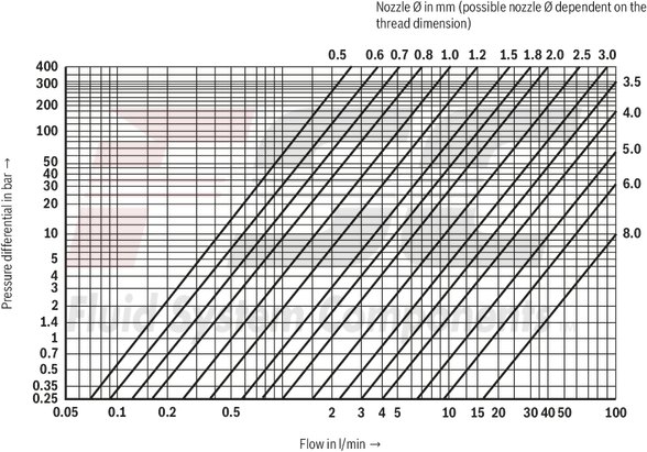 technical illustration-R900912728-Size 32, symbol H2, hydraulically actuated