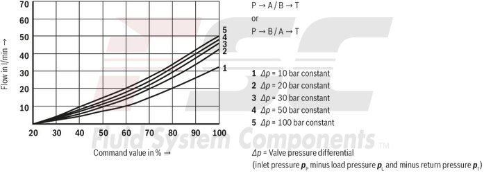 technical illustration-R978916415-Size 10, symbol EA, electrical with external electronics, 24 V DC