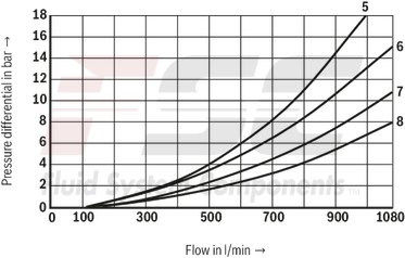 technical illustration-R978916012-Size 22, symbol E, electrical with solenoid, 110-120 V AC