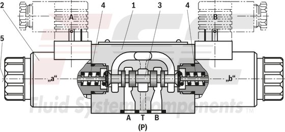 technical illustration-R900554557-Size 6, symbol J, electrical with solenoid, 24 V DC