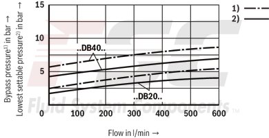 technical illustration-R900936410-