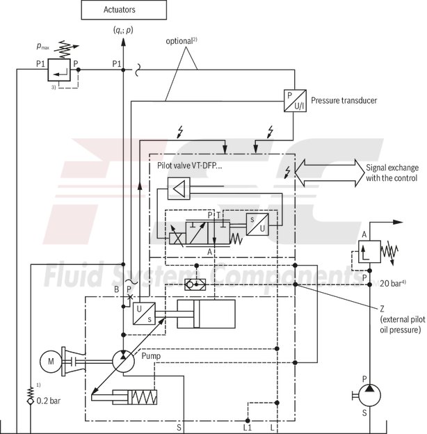 technical illustration-R978056576-Pump A10VSO BR31 with digital OBE