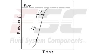 technical illustration-R902161205-Large variety of available nominal sizes allows exact adjustment to the application High power density Very high total efficiency High starting efficiency Working ports SAE flange or thread Optional with integrated pressure relief valve Optional with mounted addifitonal valve: counterbalance valve (BVD/BVE), flushing and boost-pressure valve Bent-axis design
