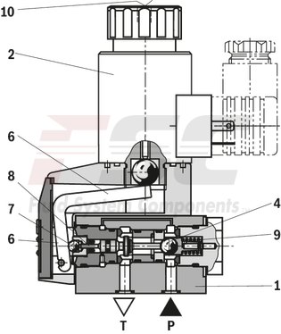 technical illustration-R900212093-2/2-, 3/2- or 4/2-way version Porting pattern according to DIN 24340 form A Porting pattern according to ISO&nbsp;4401-03-02-0-05 Air-gap DC solenoids with detachable coil Solenoid coil is rotatable by 90&deg; The coil can be changed without having to open the pressure-tight chamber Electrical connection as individual connection Optional auxiliary operating device Inductive position switch and proximity sensors (contactless)