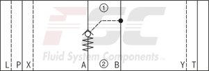 technical illustration-R900412459-Size 16, A1 &rarr; A2, B1 &rarr; B2, mechanically actuated