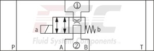 technical illustration-R900945999-Direct-controlled directional slide valve with solenoid actuation Sandwich plate valve As stop straight-through valve or stop straight-through short circuit valve Porting pattern according to DIN&nbsp;24340 form&nbsp;A (without locating hole), (standard) Porting pattern according to ISO&nbsp;4401-03-02-0-05 (with locating hole) Wet-pin AC or DC solenoids Manual override, optional