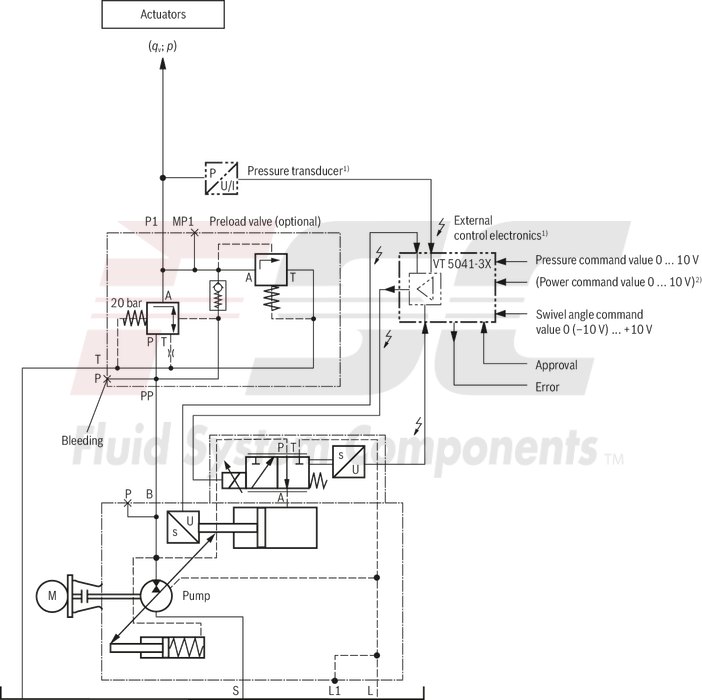 technical illustration-R978049363-Pump A10VSO BR31 with external analog electronics