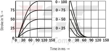 technical illustration-R978911132-Size 10, symbol E, integrated electronics, 24 V DC