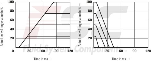 technical illustration-R978056576-Pump A10VSO BR31 with digital OBE