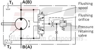 technical illustration-R902161205-Large variety of available nominal sizes allows exact adjustment to the application High power density Very high total efficiency High starting efficiency Working ports SAE flange or thread Optional with integrated pressure relief valve Optional with mounted addifitonal valve: counterbalance valve (BVD/BVE), flushing and boost-pressure valve Bent-axis design
