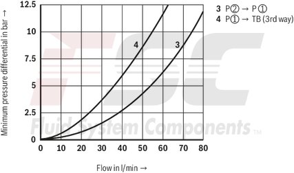 technical illustration-R978910212-Size 10, P2 → P1, mechanical