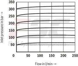 technical illustration-R900936410-