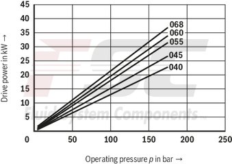 technical illustration-R978045699-Fixed displacement, size 45 cm³, pressure 175 bar, clockwise rotation, 600-1800 rpm, mounting flange SAE-B