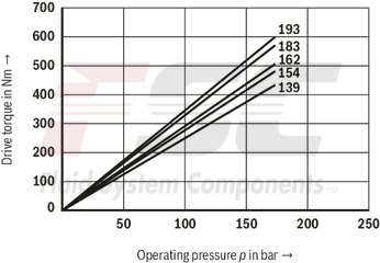 technical illustration-R978045699-Fixed displacement, size 45 cm³, pressure 175 bar, clockwise rotation, 600-1800 rpm, mounting flange SAE-B