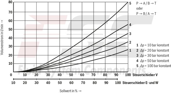 technical illustration-R900617269-Size 10, symbol V, electrical with integrated electronics, 24 V DC