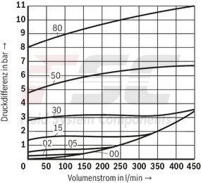 technical illustration-R901454065-Size 15, A &rarr; B, mechanically actuated