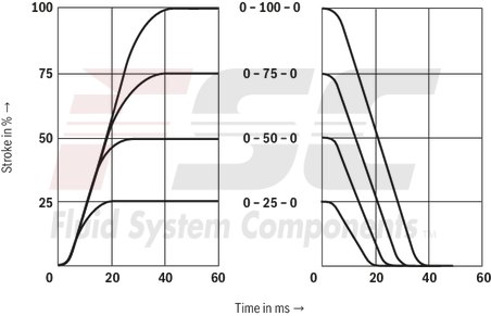 technical illustration-R900617269-Size 10, symbol V, electrical with integrated electronics, 24 V DC