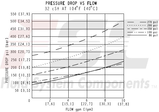 https://www.hydraforce.com/globalassets/product-images/cv08-20_perf42022-02-24.gif